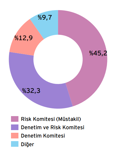 yonetim-kurulu-barometresi-5