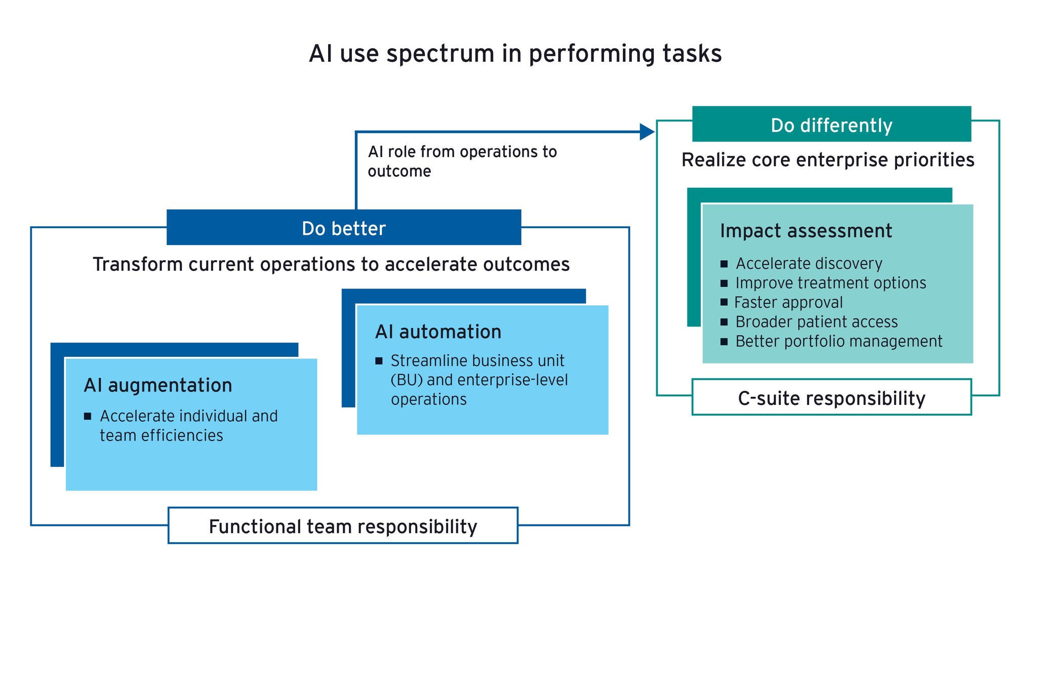 ey-graphic-2512-10662-CS-chart-v4