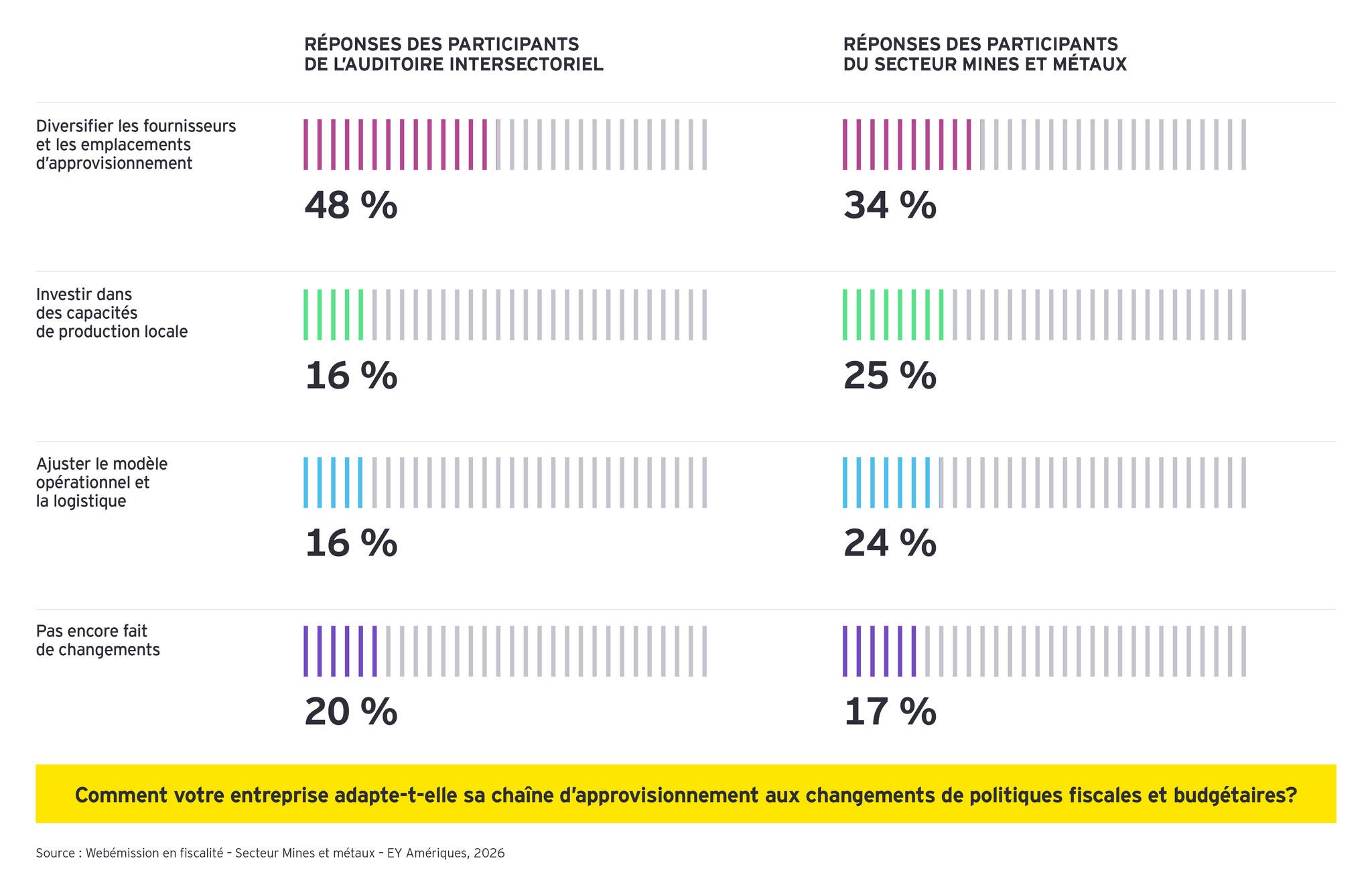 Point de vue sur la webémission du forum sur la fiscalité dans le secteur des mines et métaux de 2026