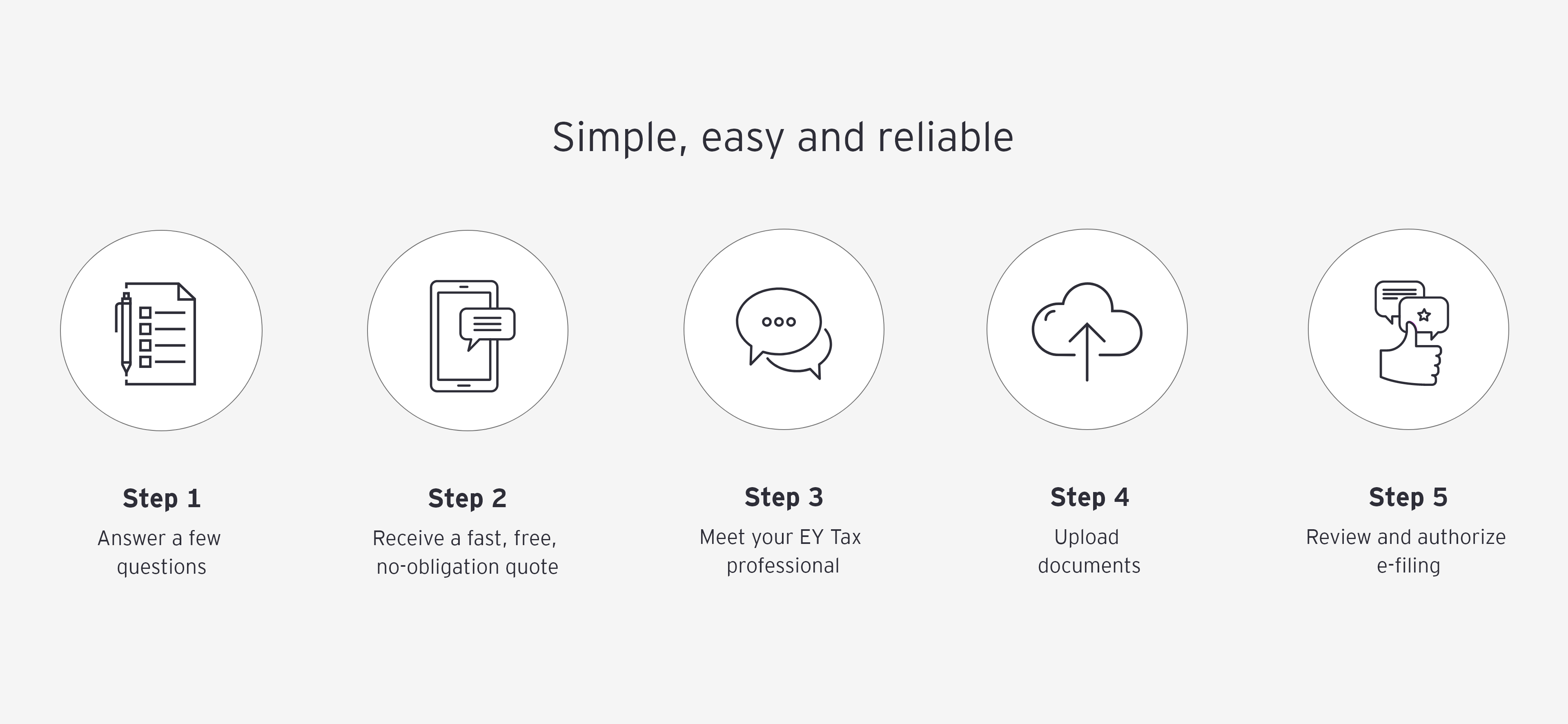 EY Taxchat - Simple, easy and reliable