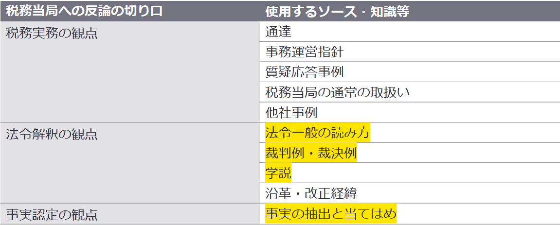 図2　税務当局への反論の切り口とその材料