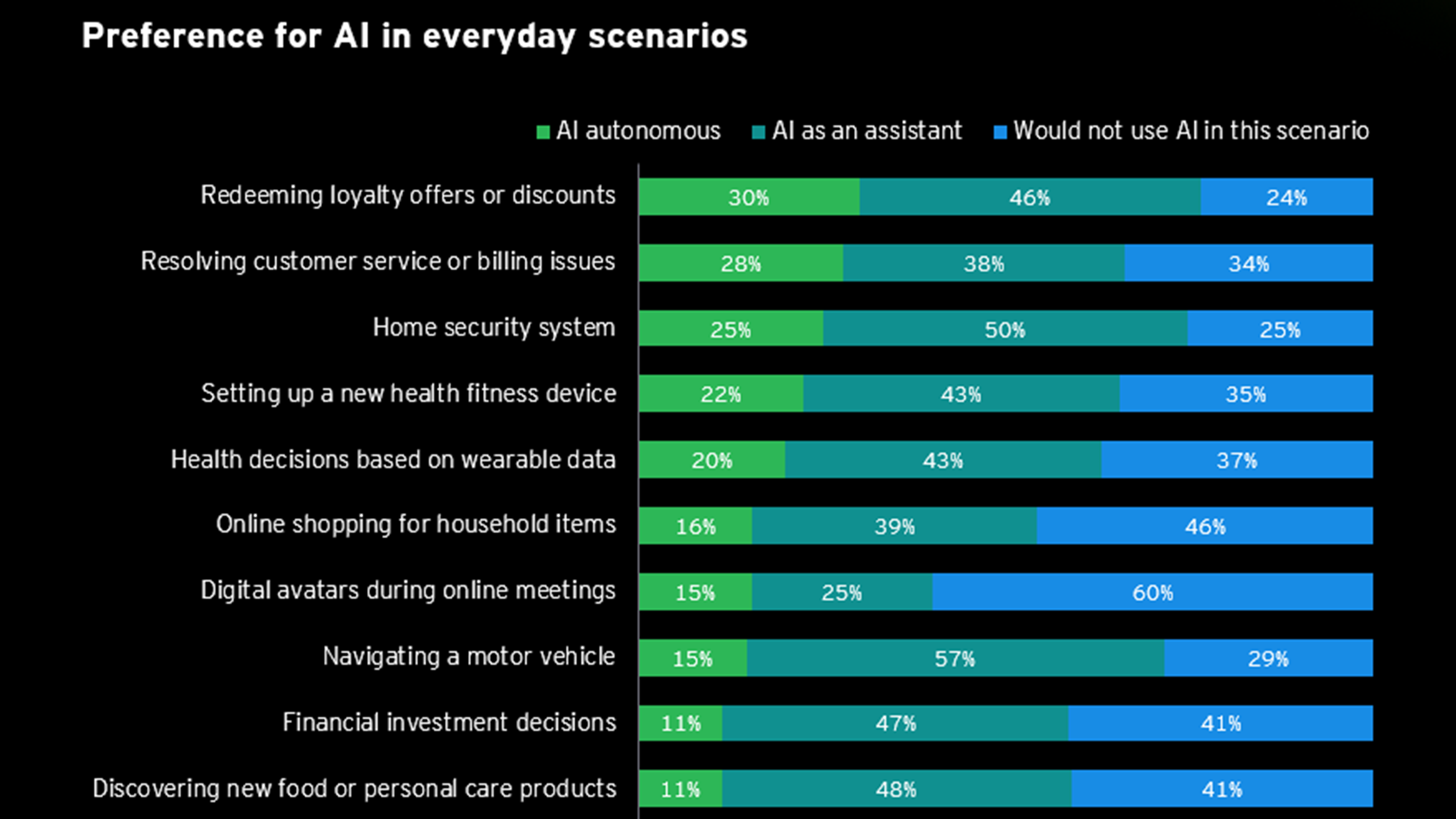 2026 EY AI Sentiment Study
