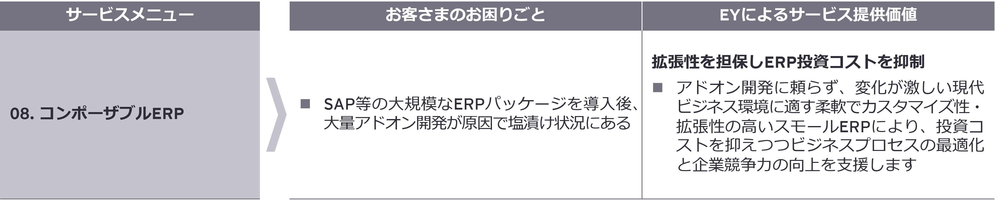 サービスメニュー08. コンポーザブルERP