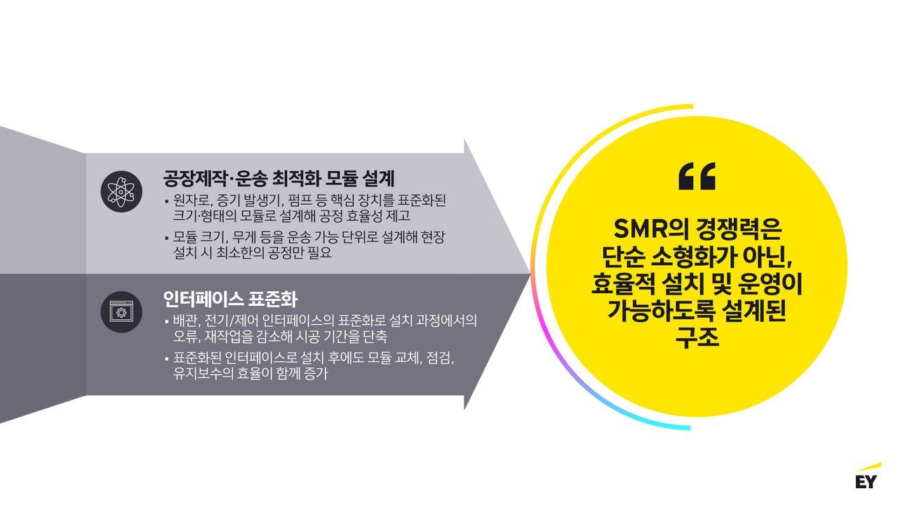 ey-kr-image-what-should-be-prepared-first-for-smr-market-expansion_1