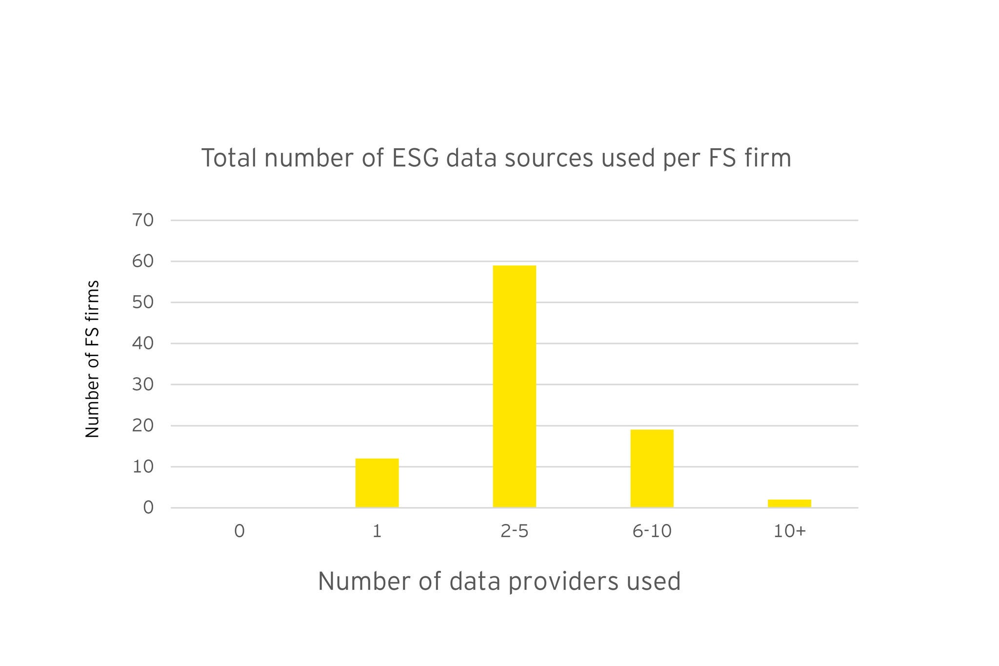 ey-total-number-of-esgdata-sources-used-per-financial-services-firm.jpg