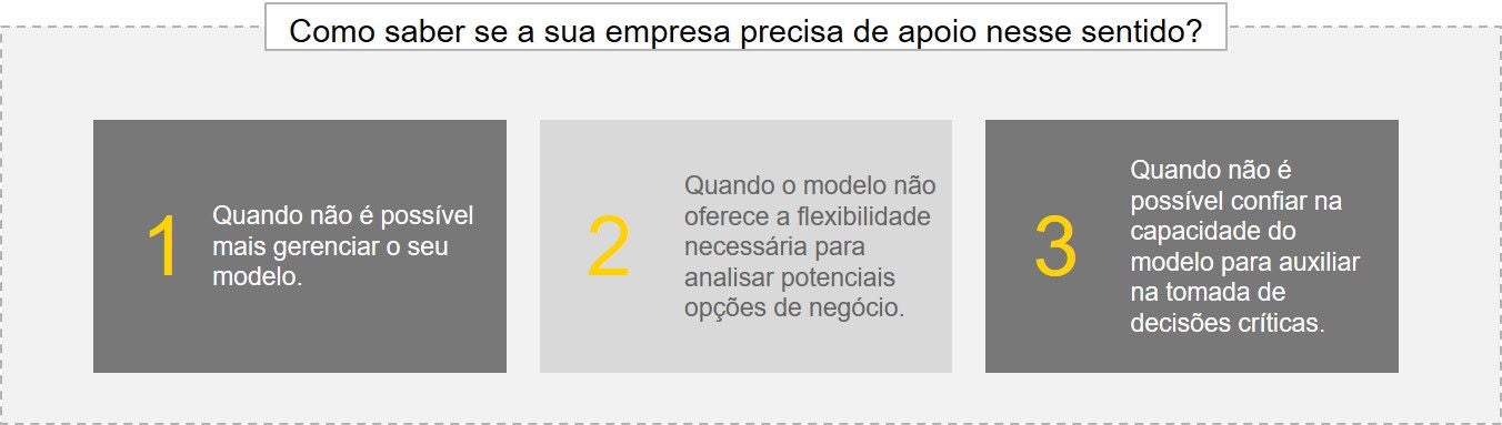 business modeling grafico