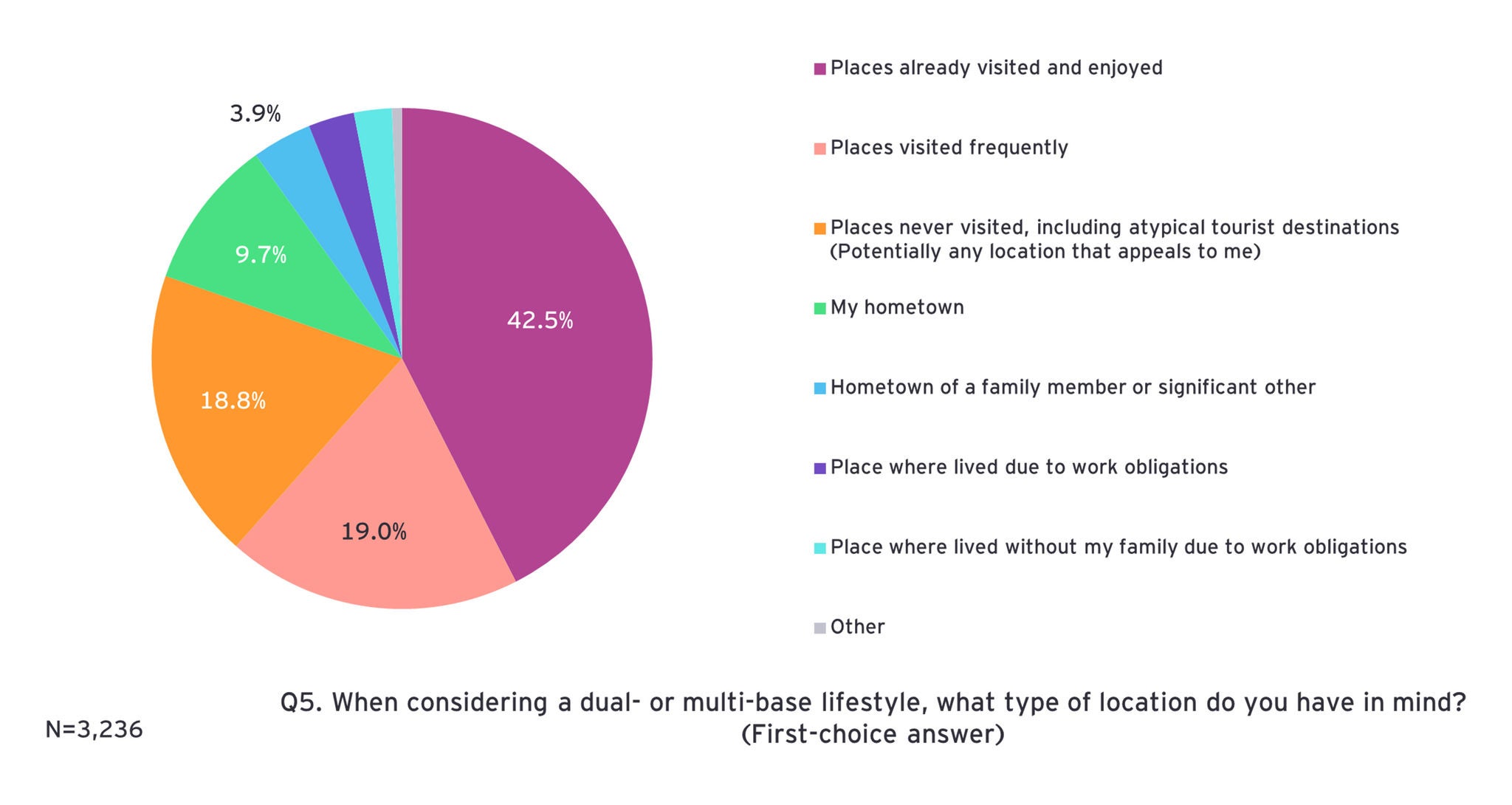ey-regional-depopulation-relocation-survey-13