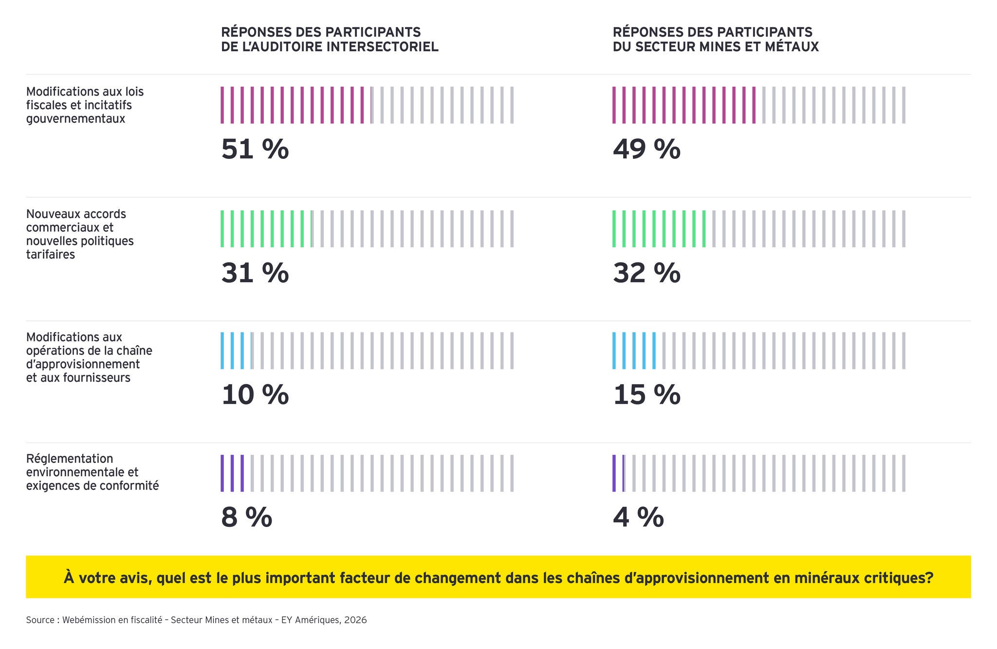 Point de vue sur la webémission du forum sur la fiscalité dans le secteur des mines et métaux de 2026