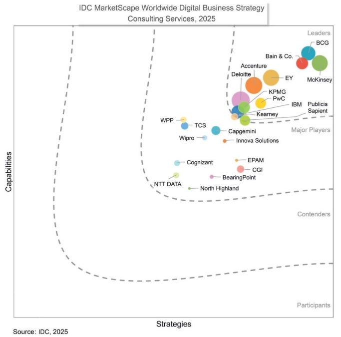 Business leaders analyzing market insights to drive customer growth and transformative experiences.