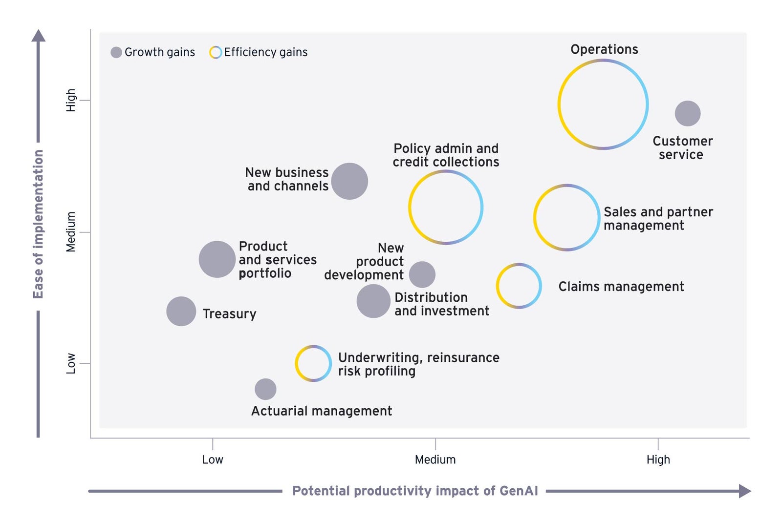 How GenAI is Transforming Financial Services in India 2025 | EY - India