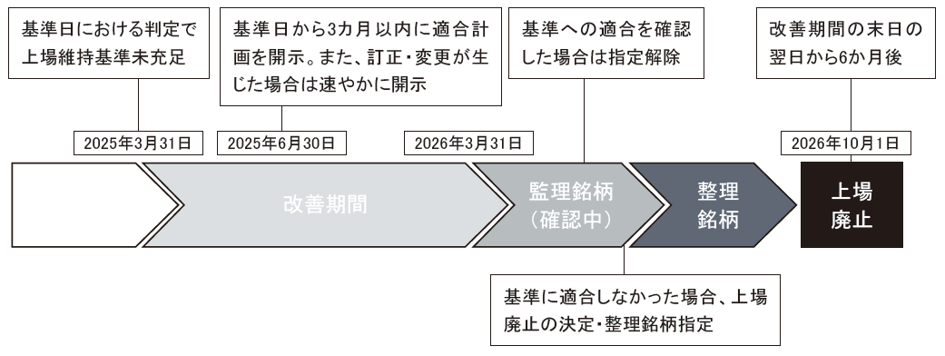 3月末決算会社の日程例