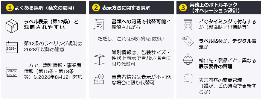 表示対応