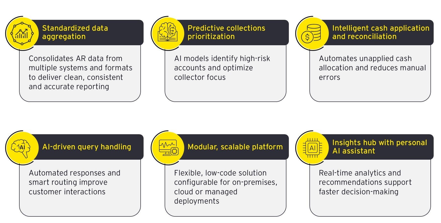 Solution overview