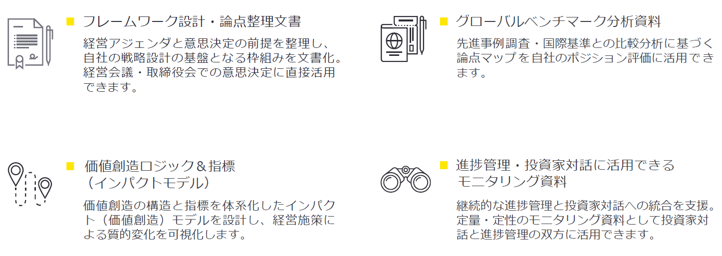主な成果物