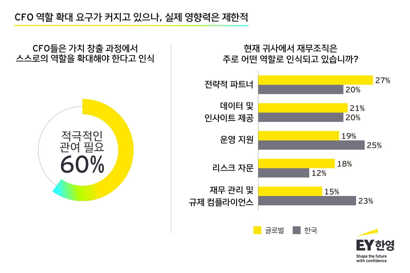 ey-kr-dna-of-the-cfo-survey_assets_1