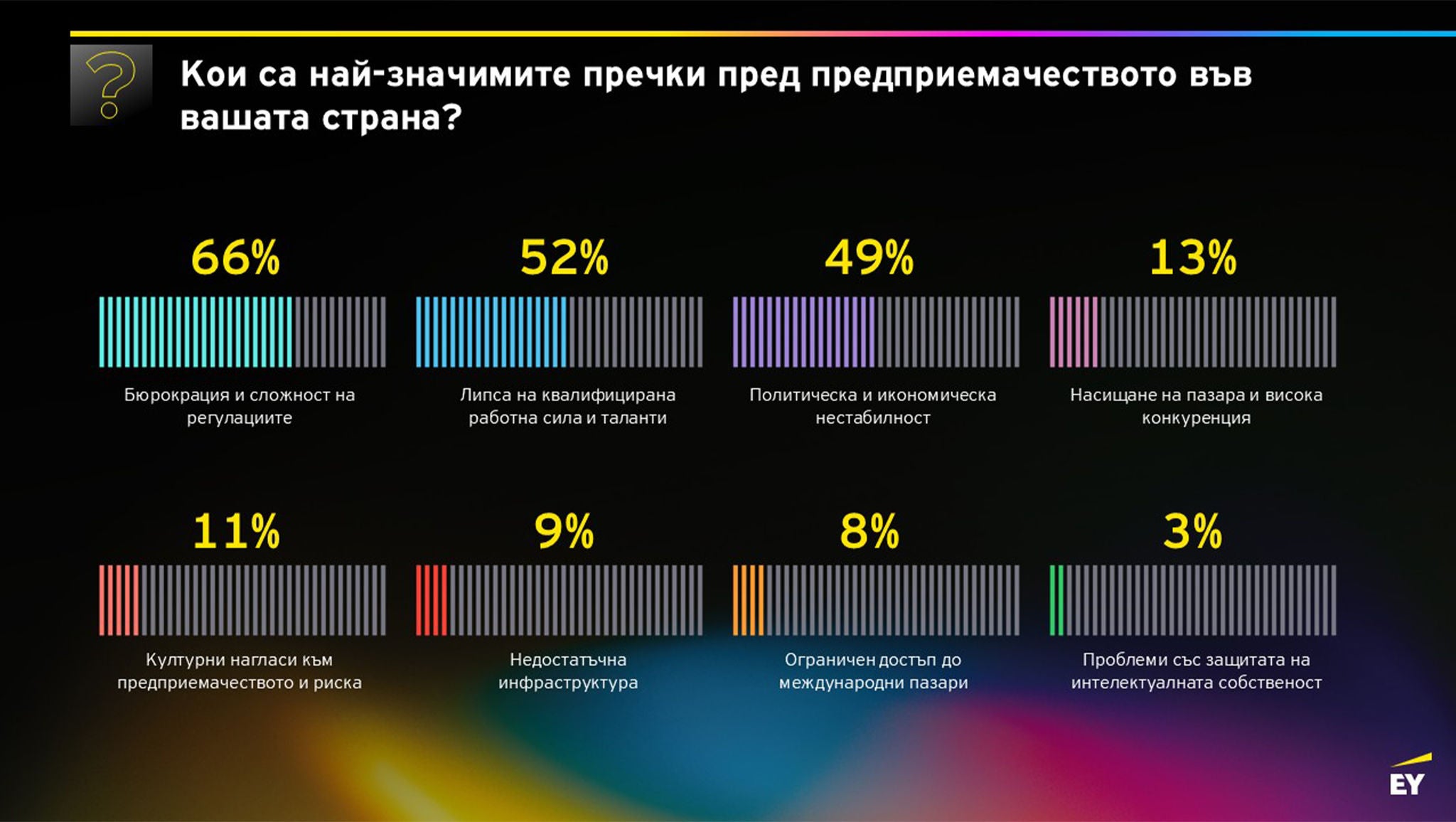 ey-barometer-2026
