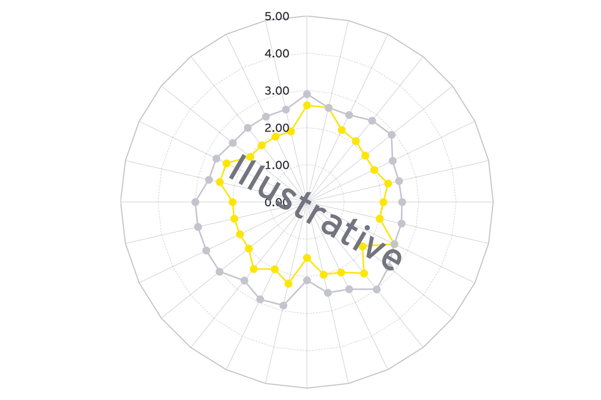 成熟度評価結果