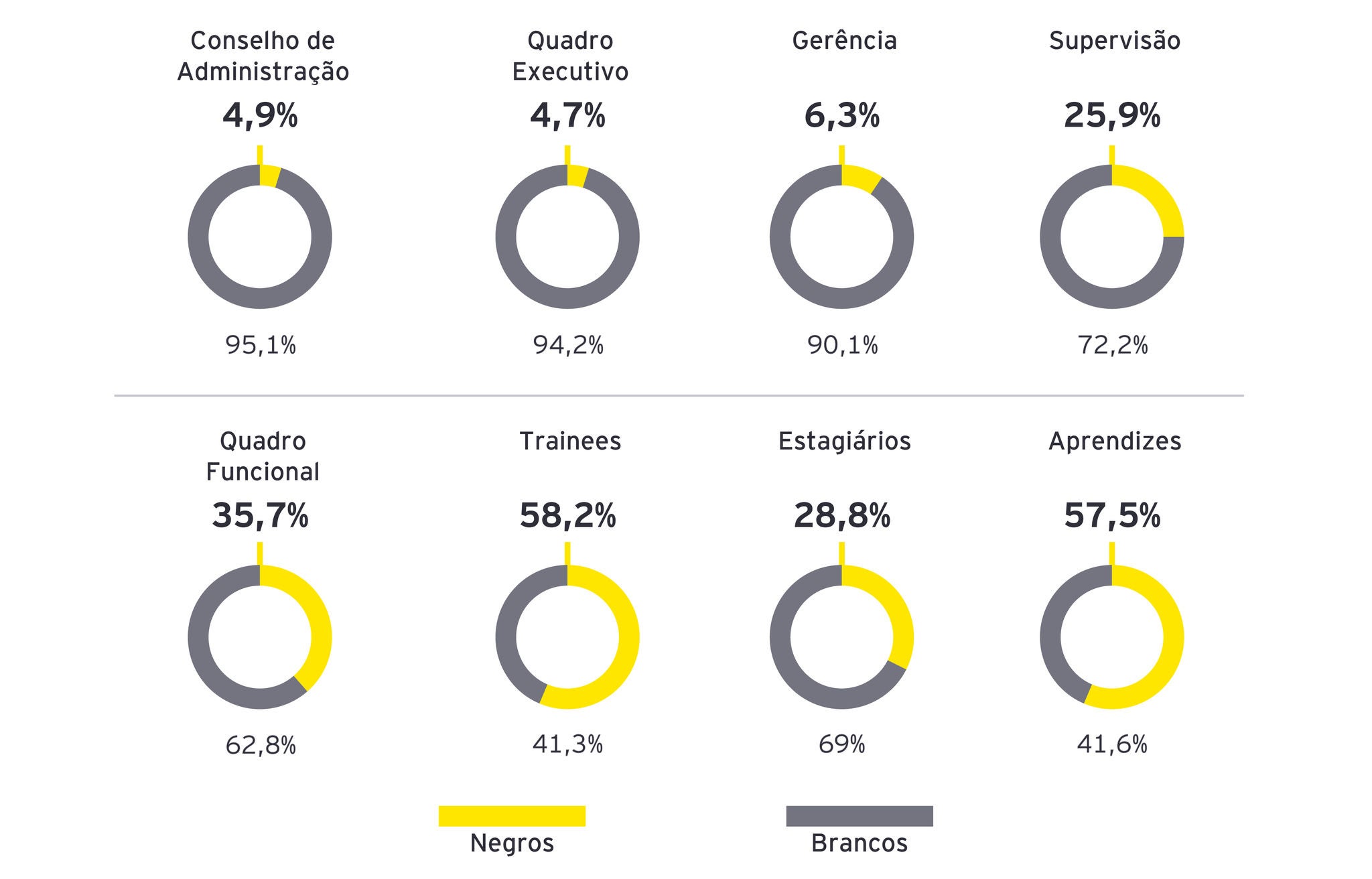 ey-site-artigo-dei-graficos
