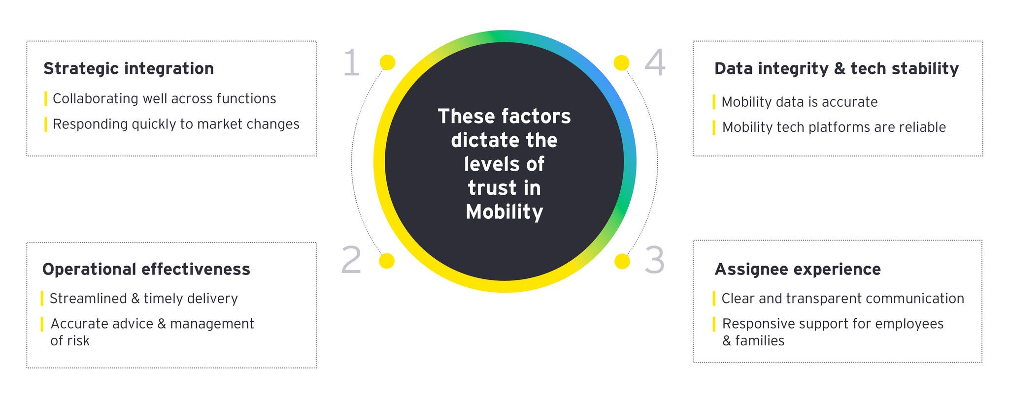 CRS_GBMC_151512927_EY 2026 Mobility Reimagined SurveyA8081_V1 [Recovered]_verification_temp