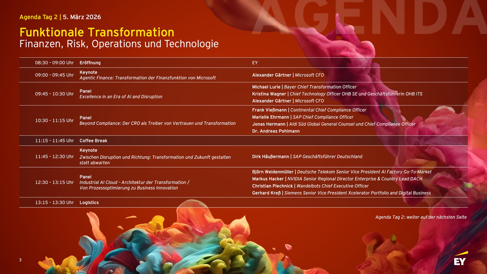 Funktionale Transformation Finanzen, Risk, Operations und Technologie