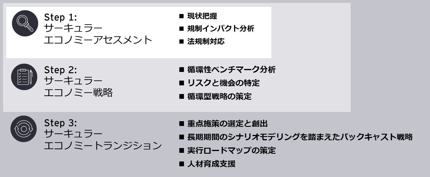 図2　EUのCE規制を「コスト」から「競争力」へと転換するプロセス
