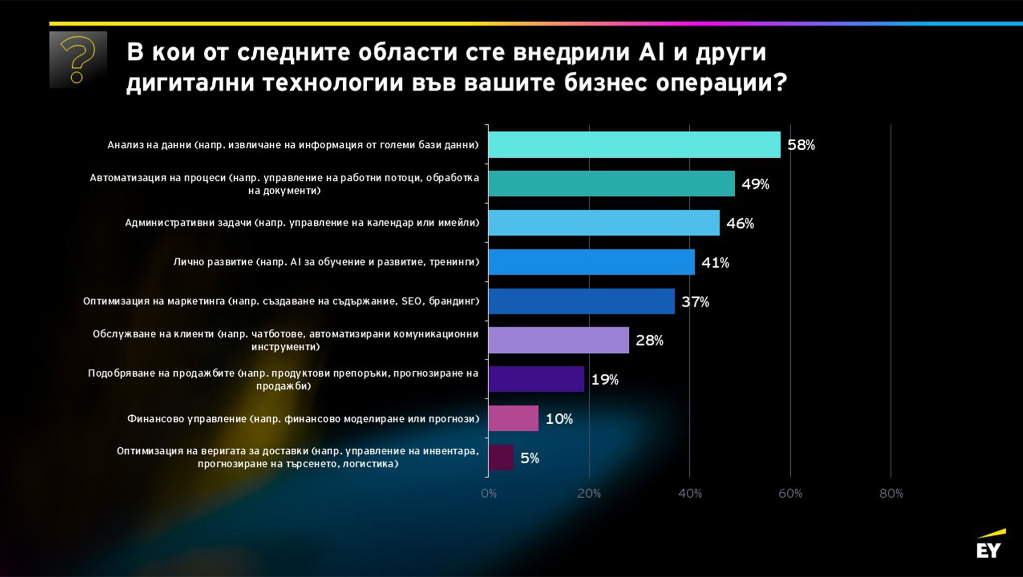ey-barometer-entrepreneurship-2026-4