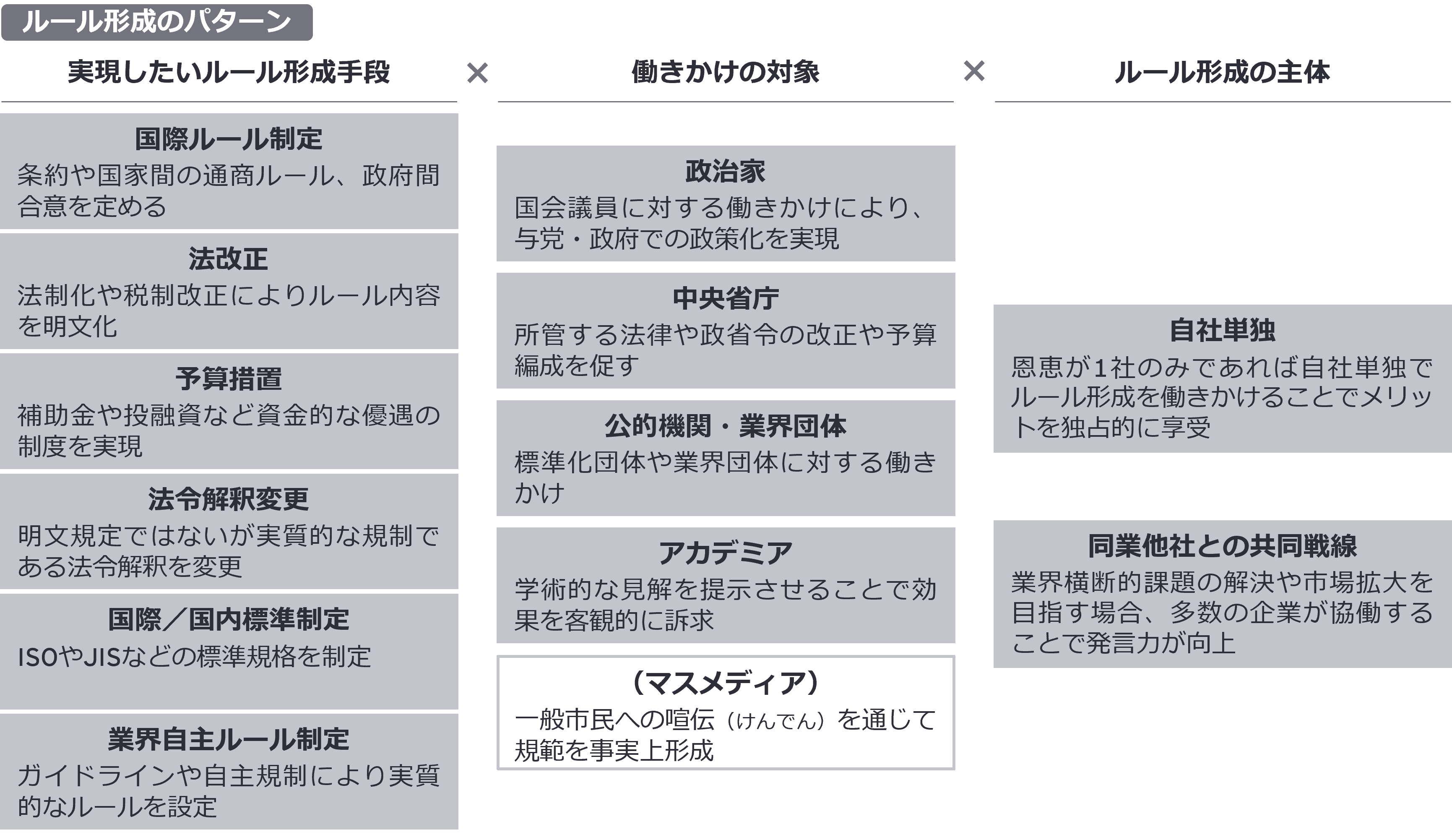 日本市場における信頼形成の重要性