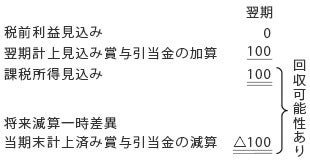 税効果会計における見落とされがちな論点 | EY Japan