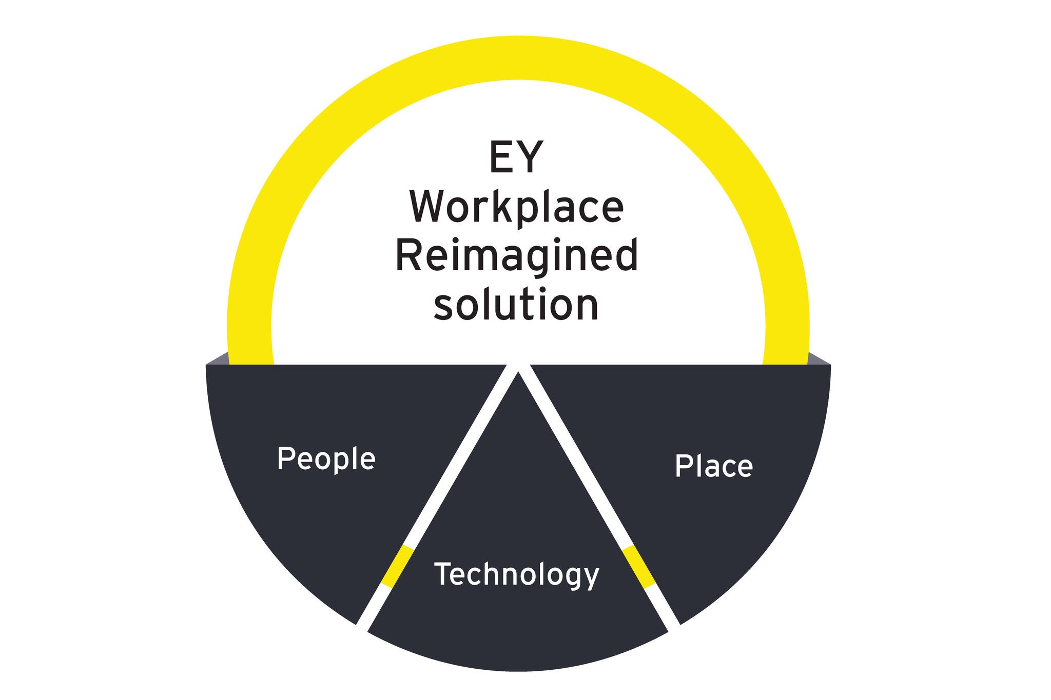 Workplace reimagined solution graphic