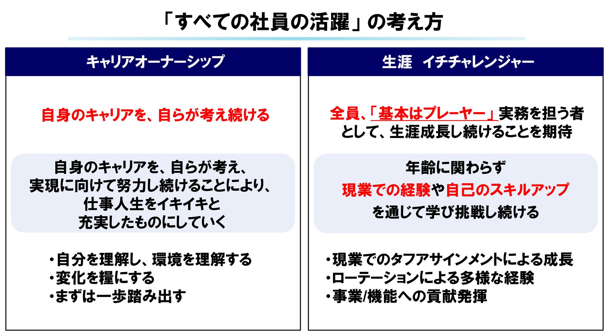 「すべての社員の活躍」 の考え方