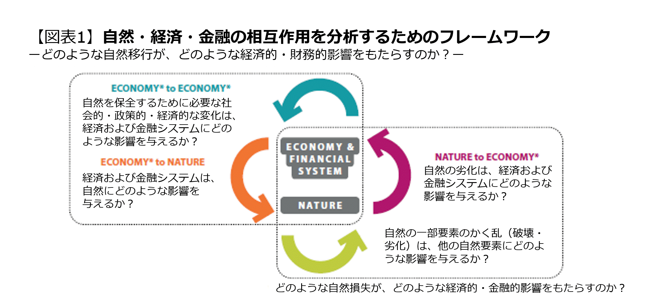 自然関連金融リスク・シナリオの高度化に向けた新展開 | EY Japan