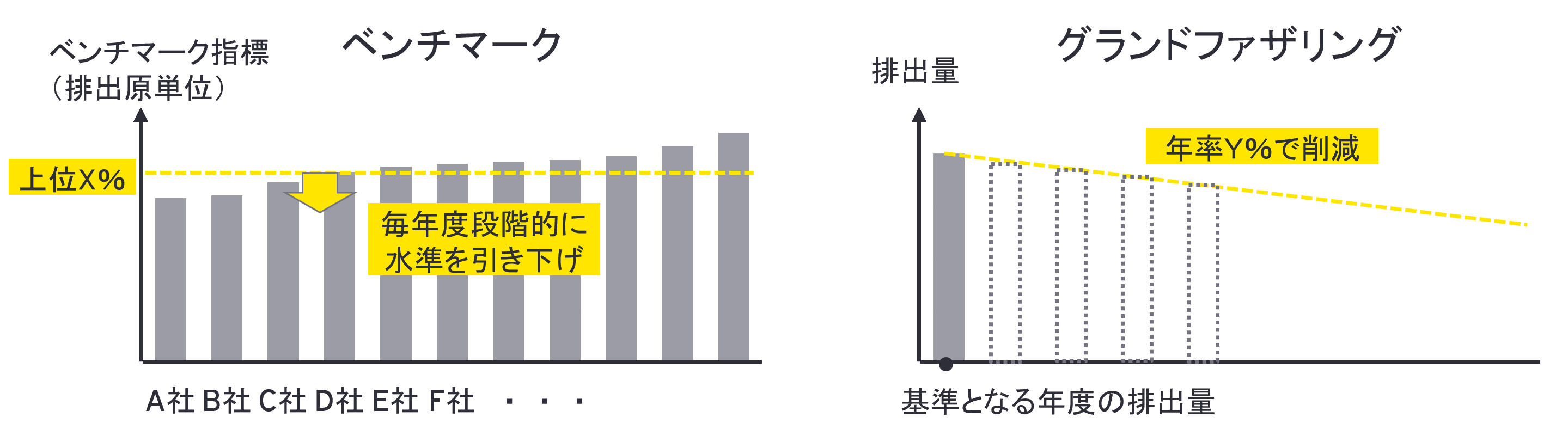 図5　BM方式とGF方式の比較　