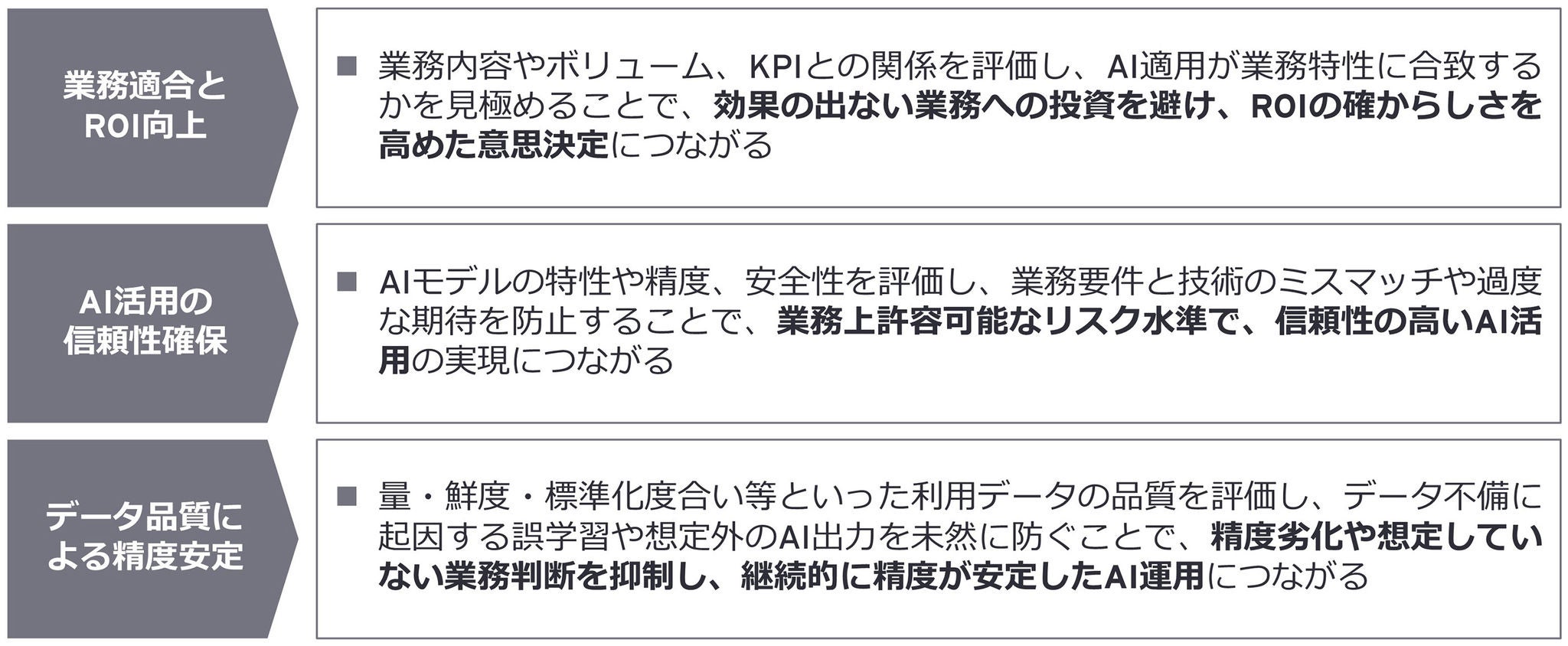 AI活用プロジェクト評価により期待できる効果