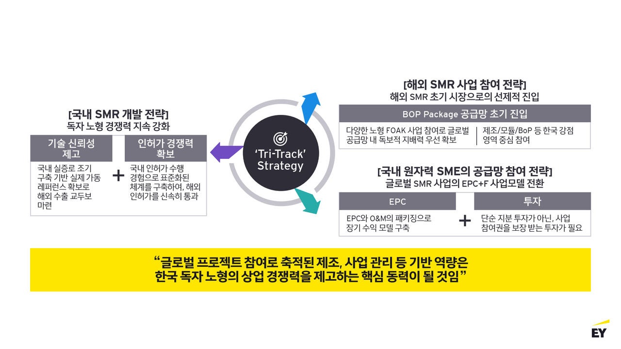 ey-kr-image-what-should-be-prepared-first-for-smr-market-expansion_4