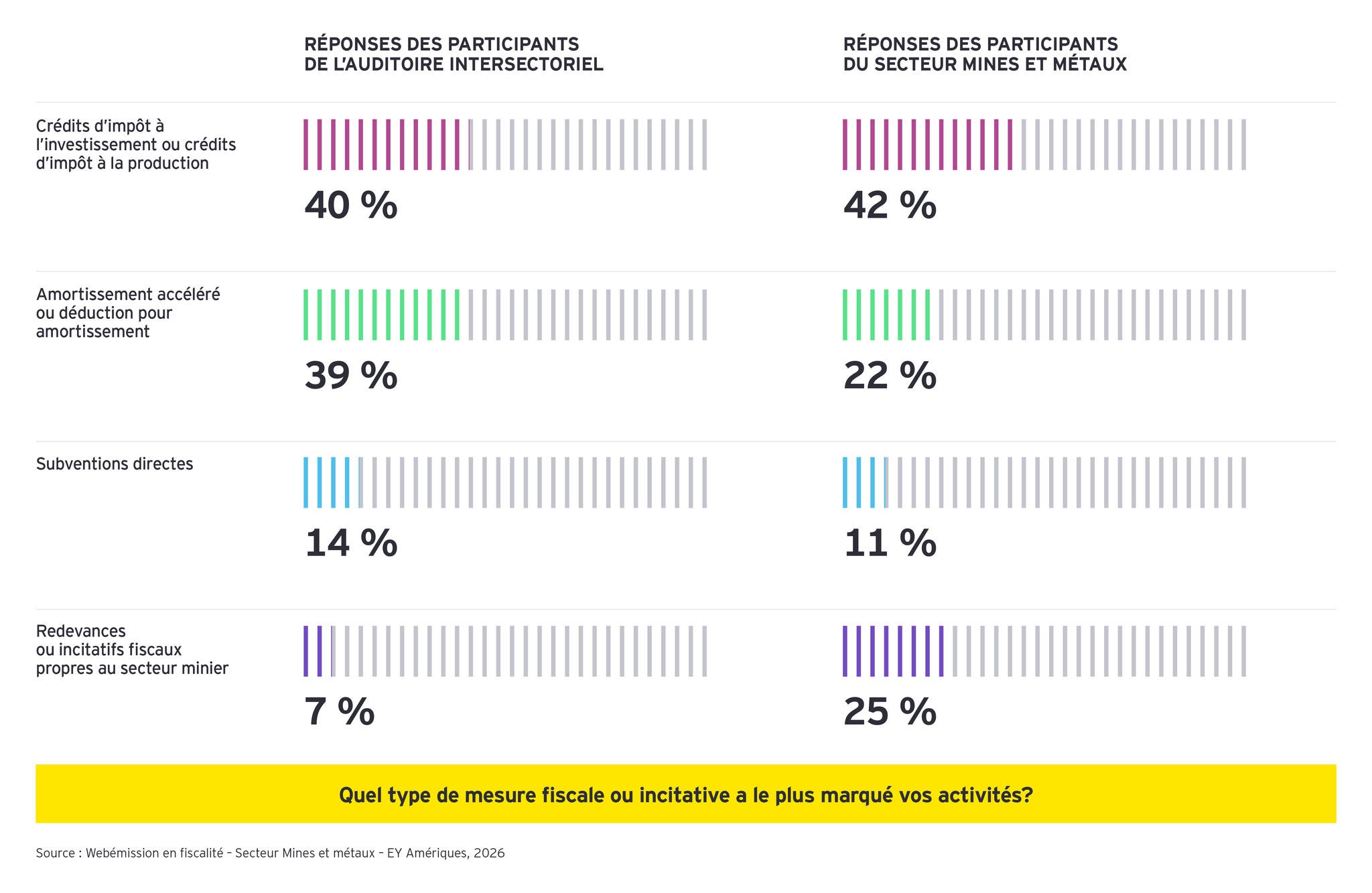Point de vue sur la webémission du forum sur la fiscalité dans le secteur des mines et métaux de 2026