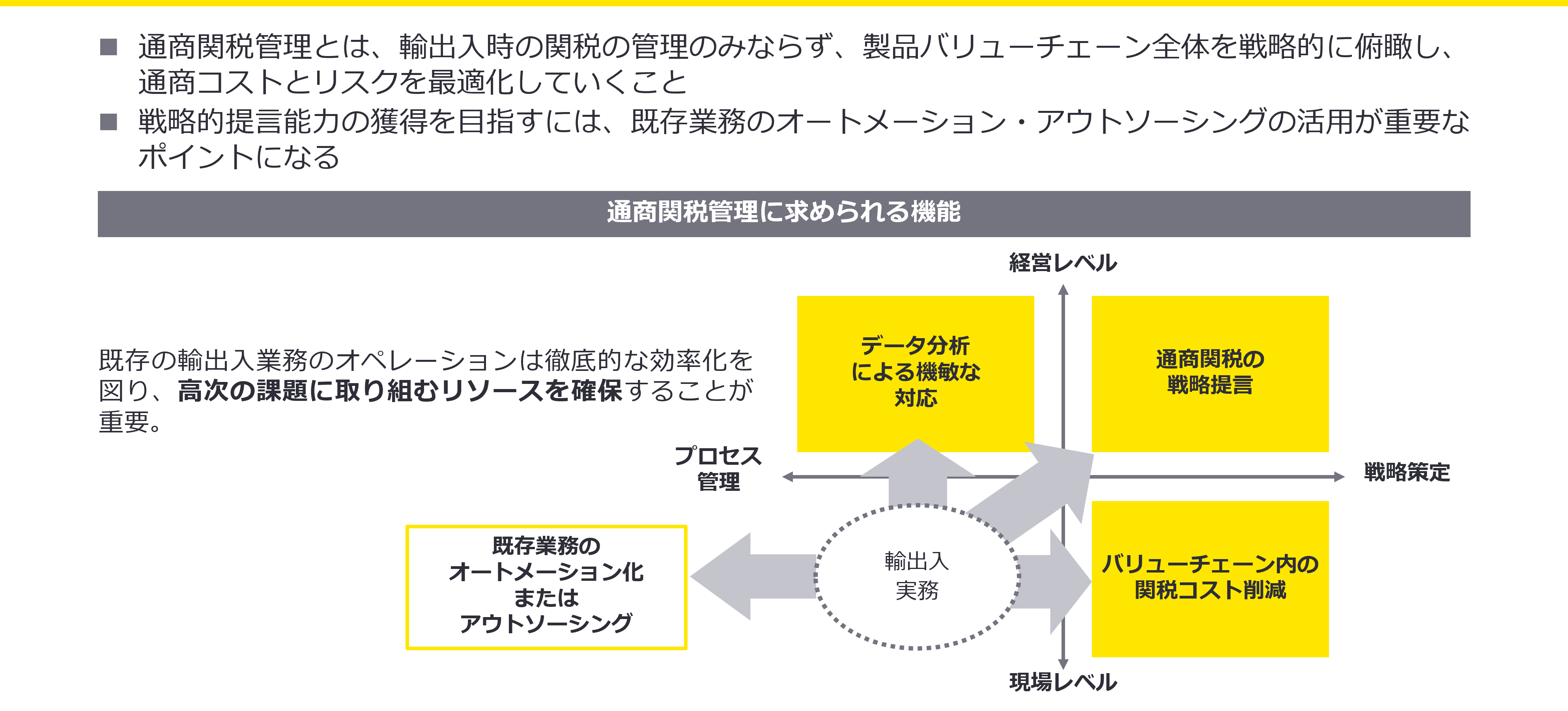 通商関税管理に求められる機能の変容