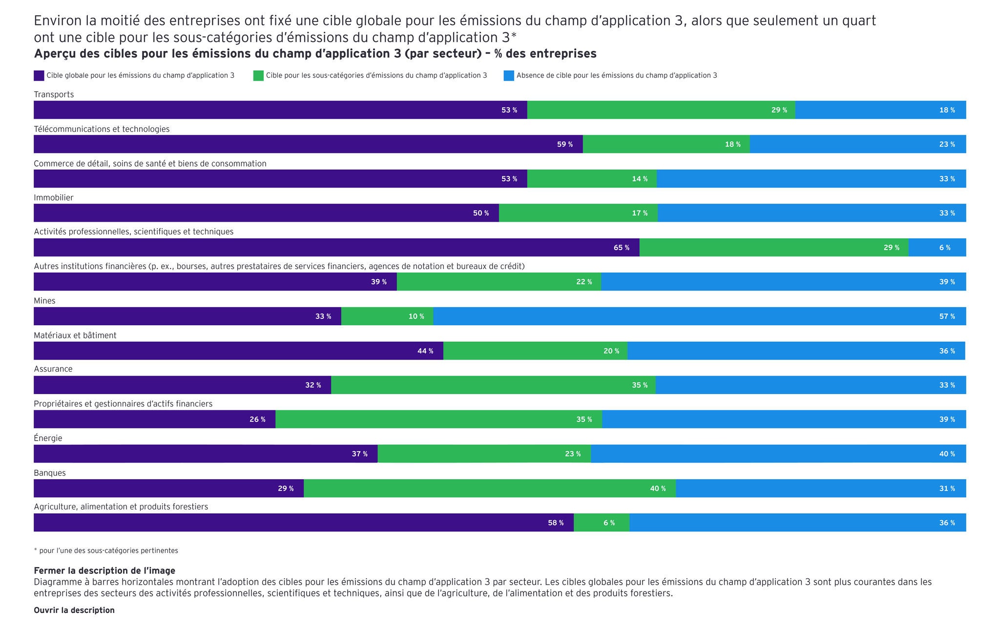 4810333 Climate Action Barometer ENG-FR Graphics_V1