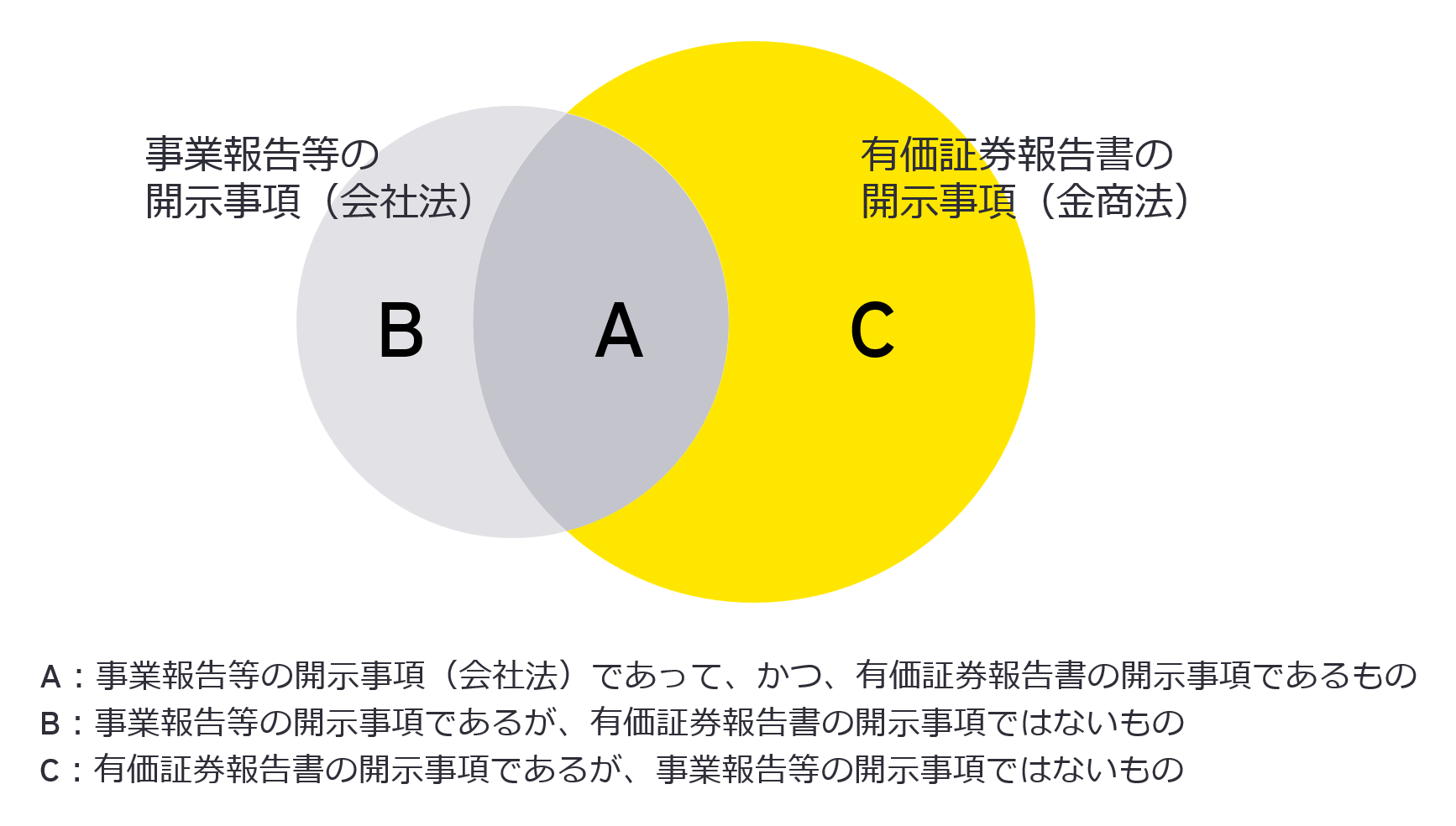 ＜図表2＞