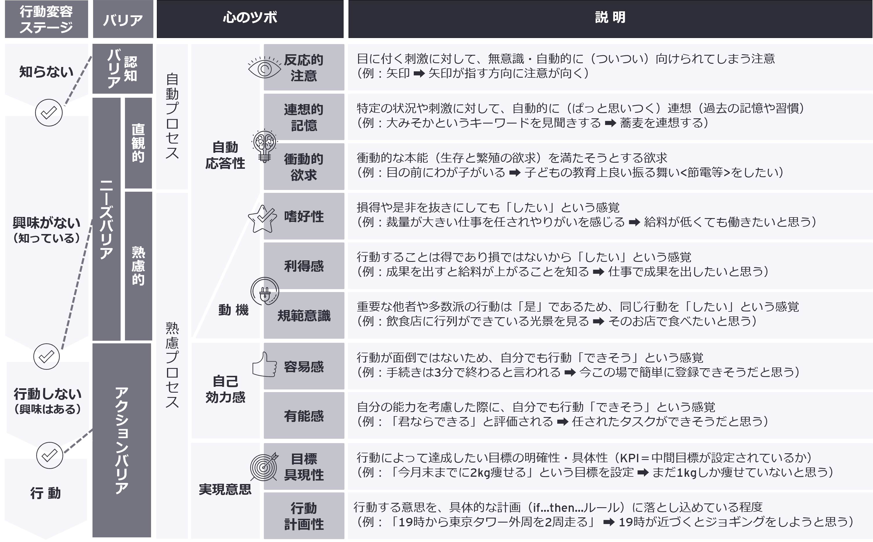なぜ消費者や従業員は行動を変えないのか?行動経済学× ARMSモデルが解き明かす4つの心のバリア | EY Japan
