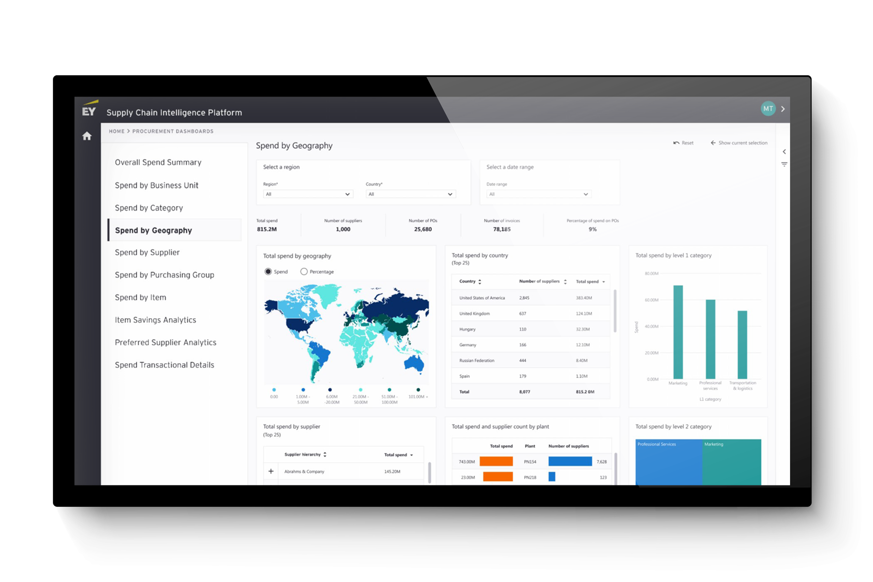 Supply chain intelligence platform visualization engine monitor