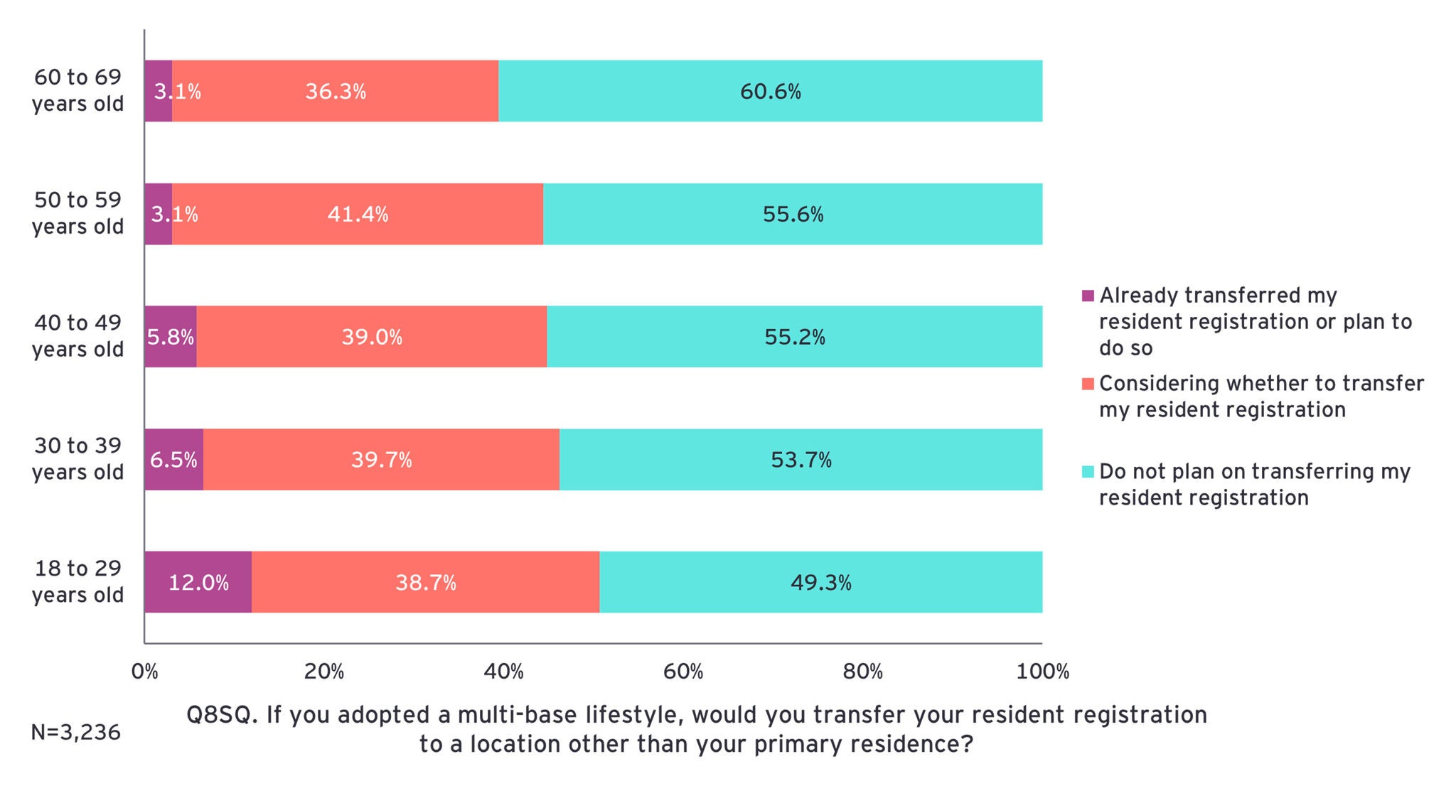 ey-regional-depopulation-relocation-survey-19