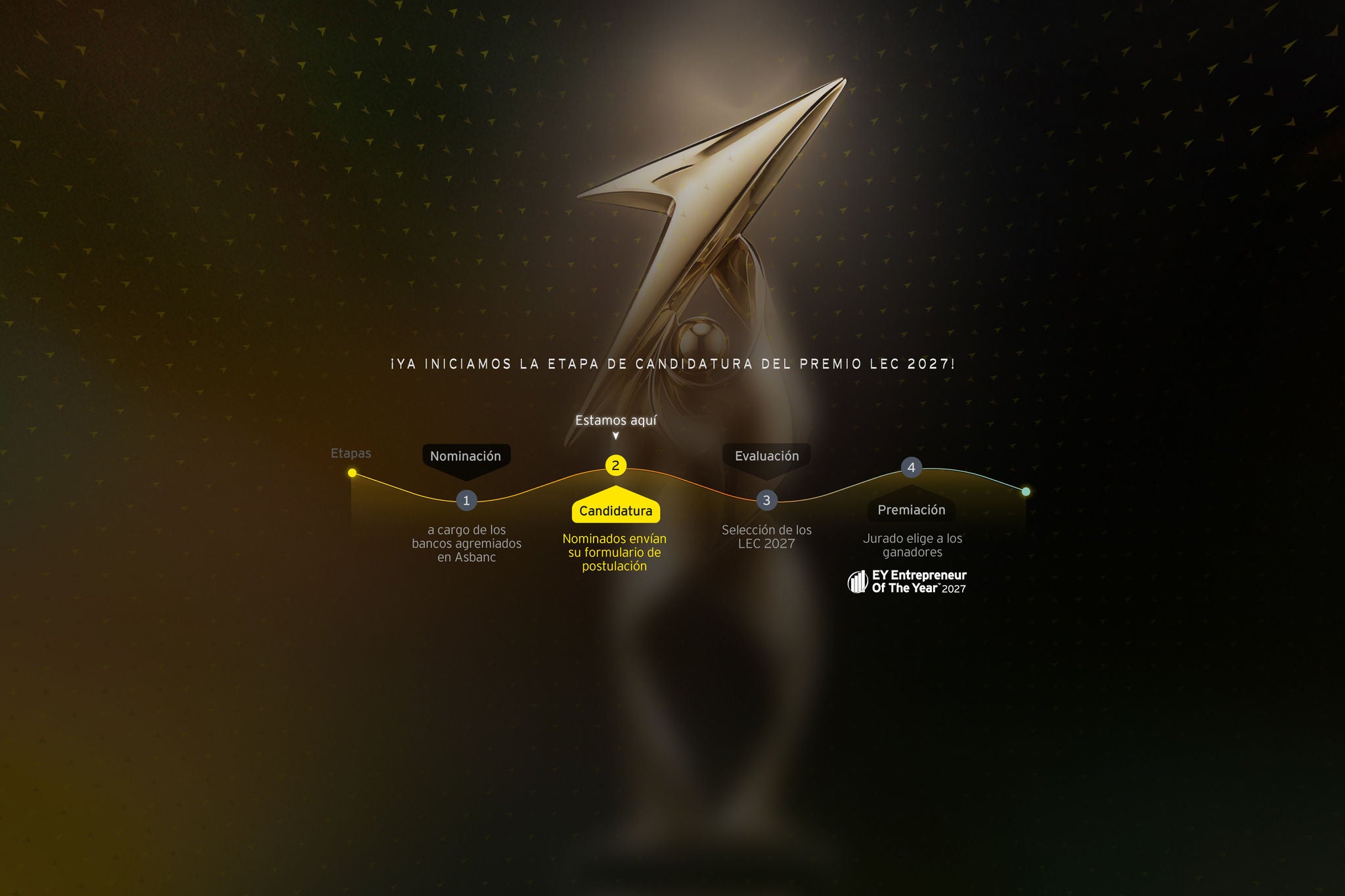 Premio Líderes Empresariales del Cambio - LEC