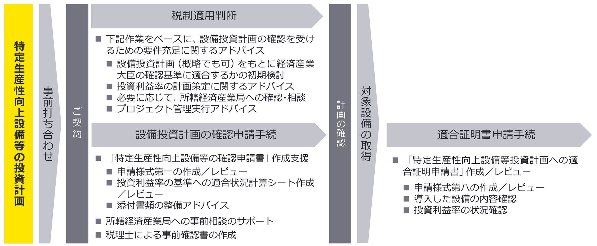 EYができること