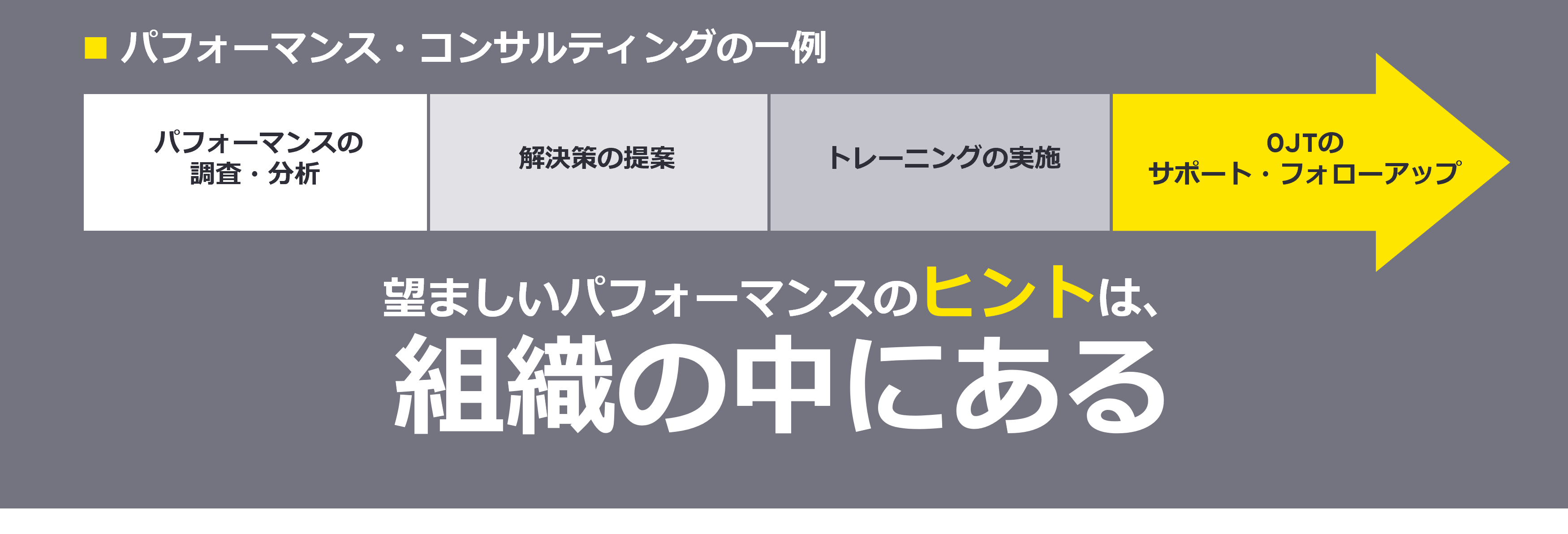 パフォーマンスコンサルティングの一例