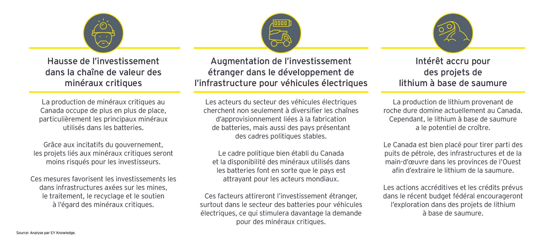 Images Incitatifs pour les technologies propres