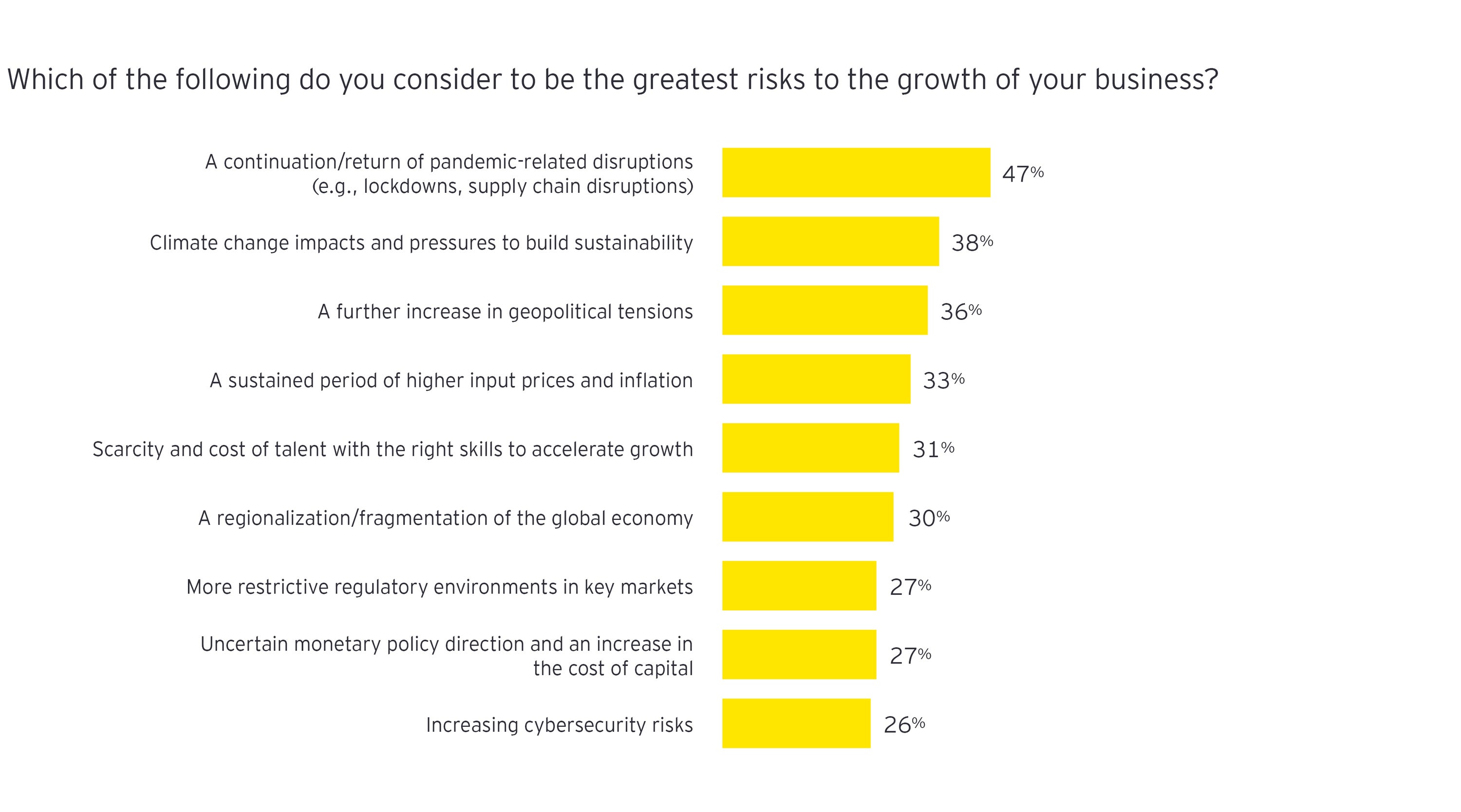 Top Manufacturing Risks How manufacturers can adapt for success amid rising geopolitical ...