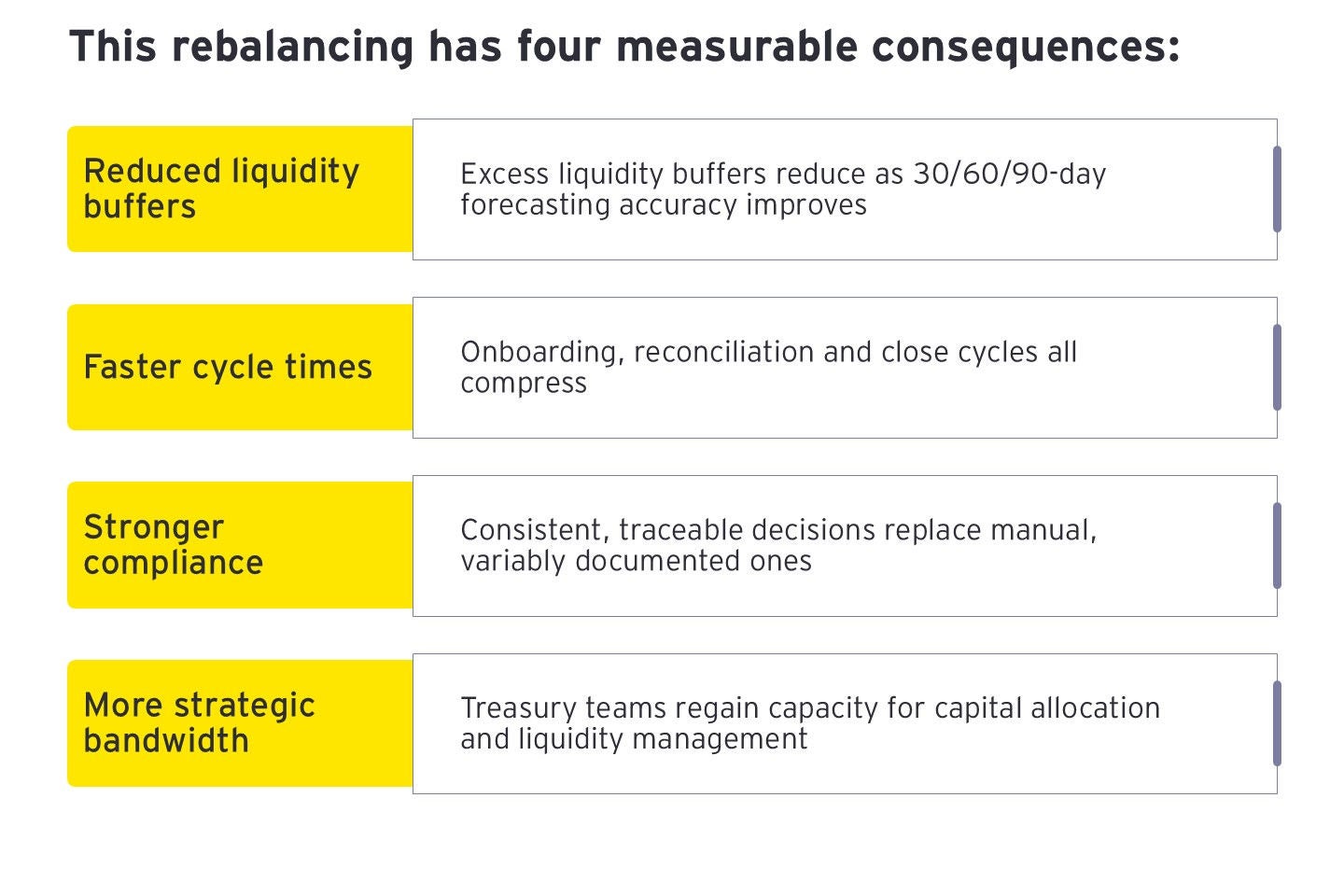 four-measurable-consequences