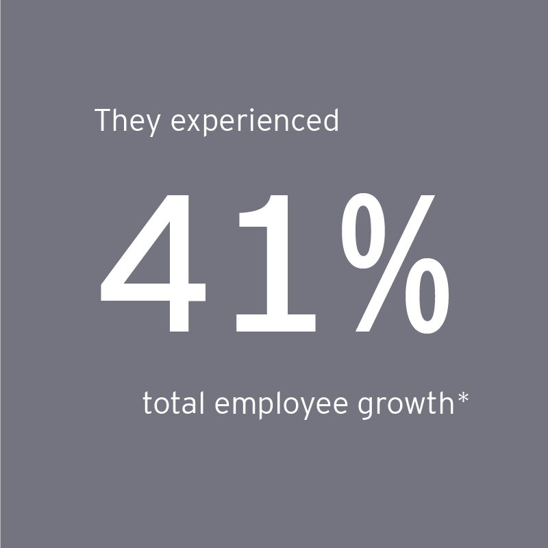 EOY Gulf South finalists experienced 91% average employee growth