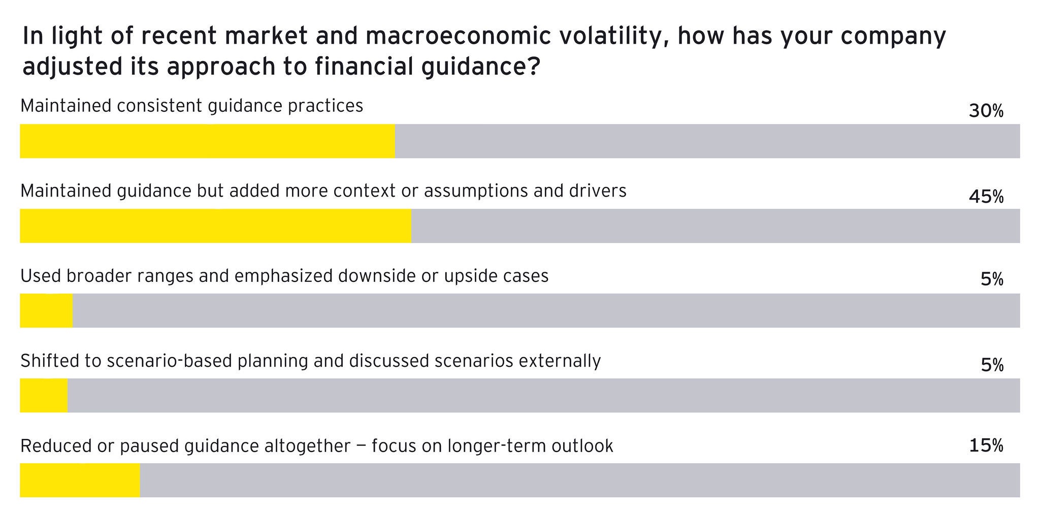 Cfo polling result char2