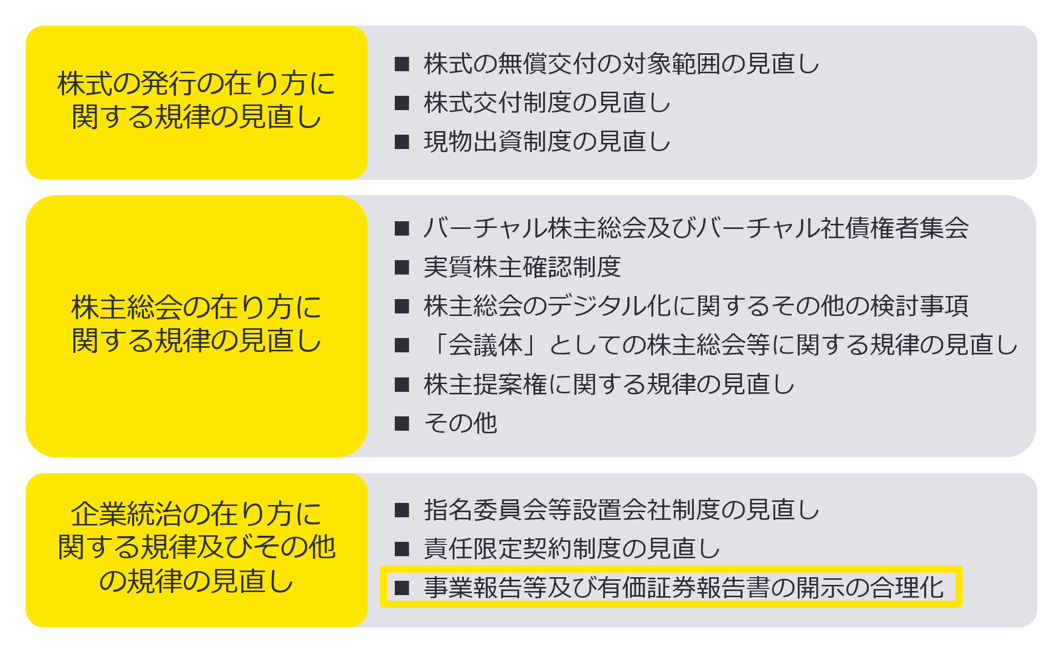 ＜図表1＞